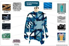 Smart Fabric 2025: Revolusi Pakaian dengan Teknologi Pintar
