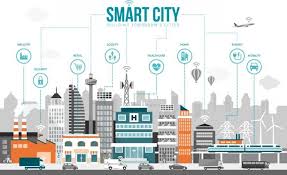 Smart City 2025: Inovasi Teknologi, Tata Kelola Modern, dan Tantangan Keberlanjutan