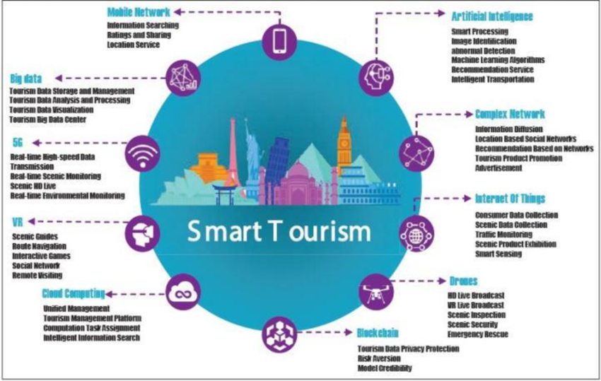 Traveling Indonesia 2025: Tren Smart Tourism, Ekowisata, dan Pengalaman Autentik